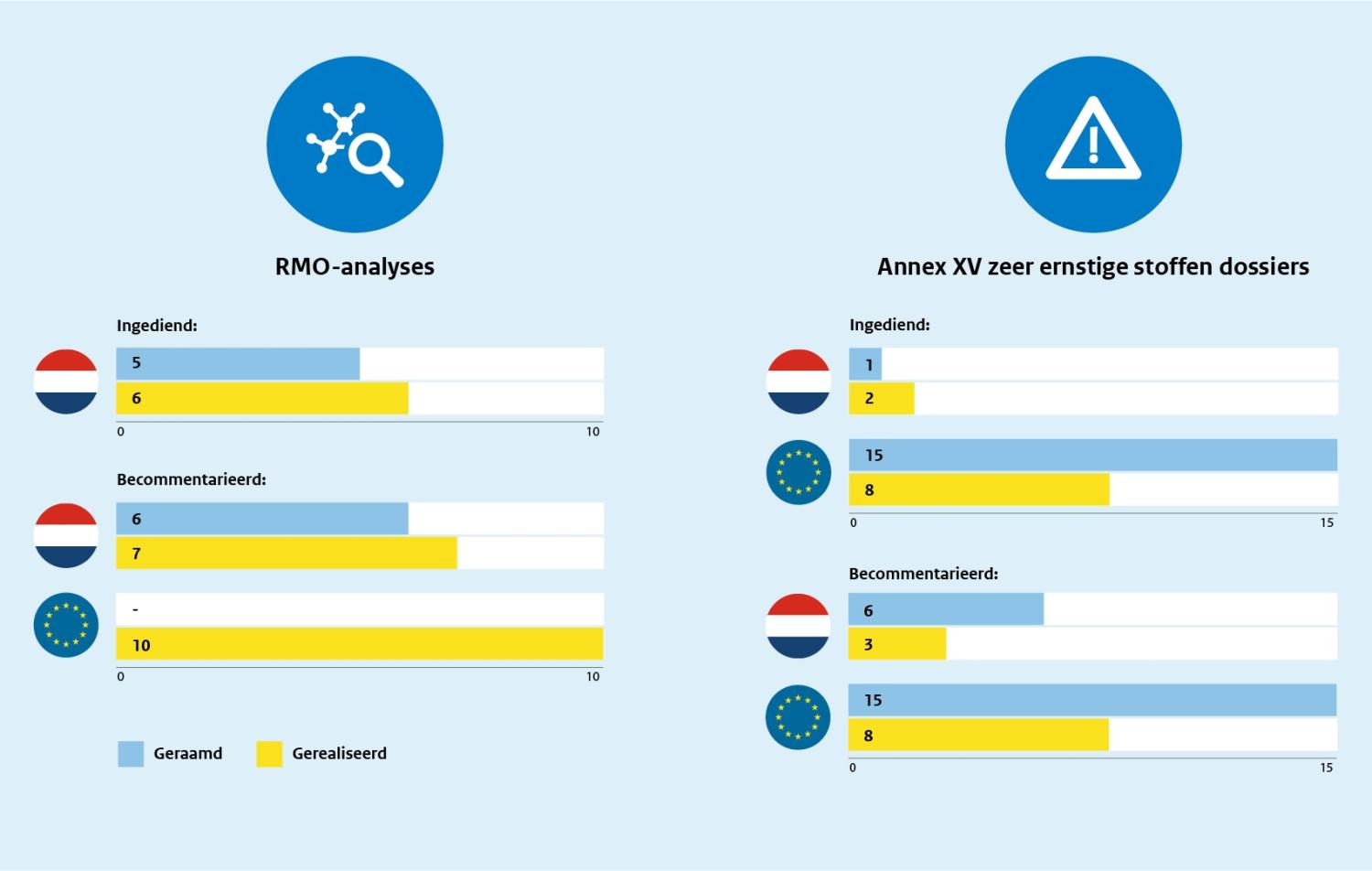 Illustratieve afbeelding, download de kengetallen via de knop onder deze afbeelding.